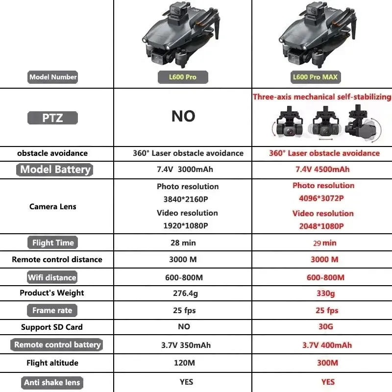 L600 PRO MAX GPS Drone Profess - Drone Kit Professional บทวิจารณ์และราคา
